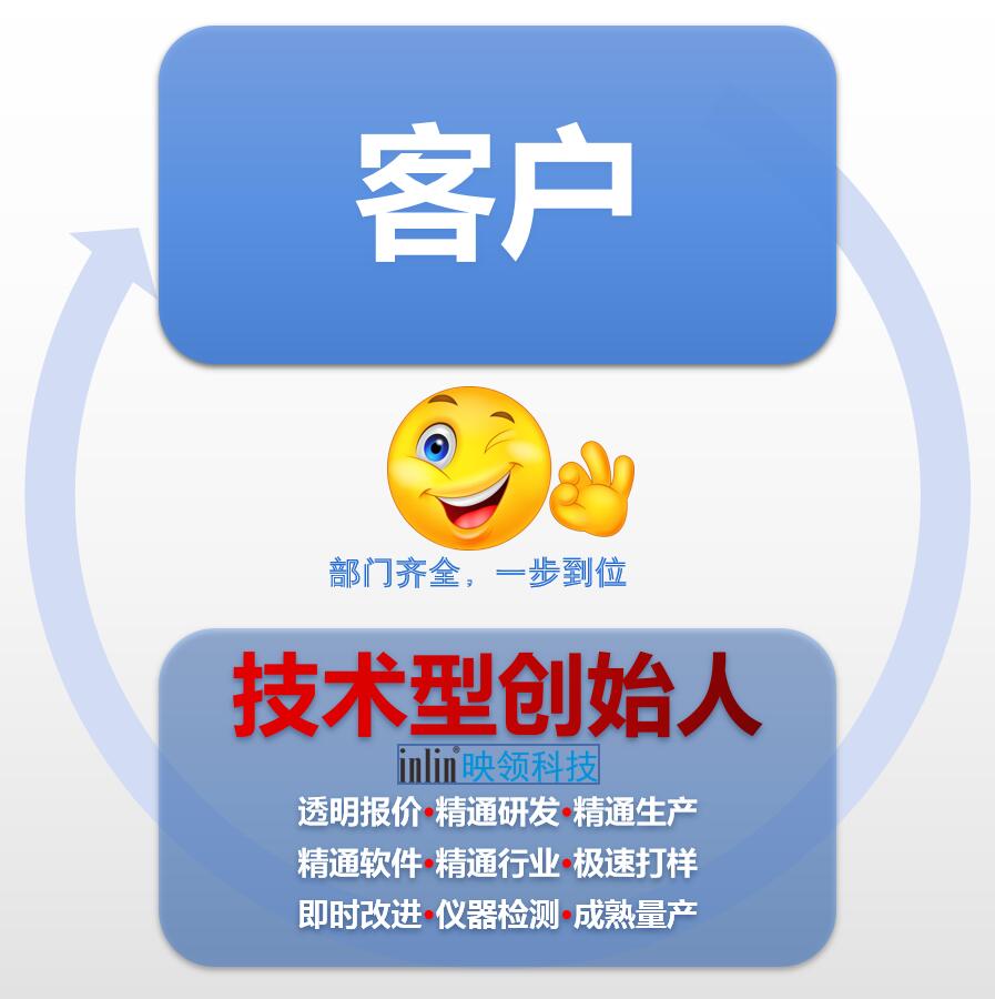 02.OK的流程图片.jpg