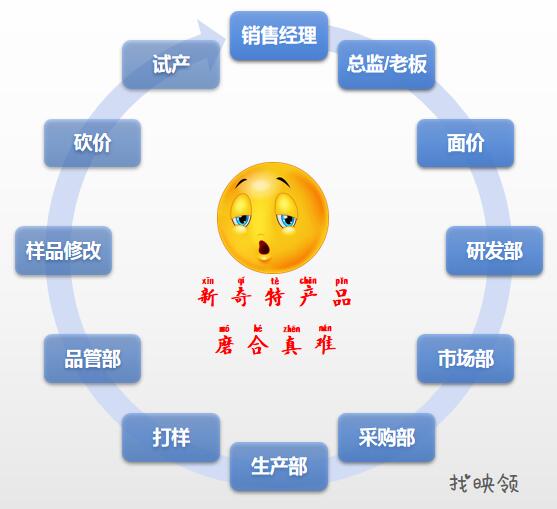 01.累的流程图片（找映领）.jpg